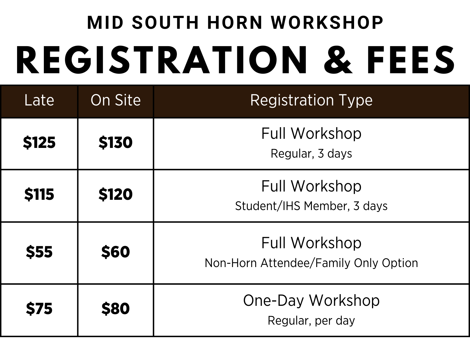 Registration price table.