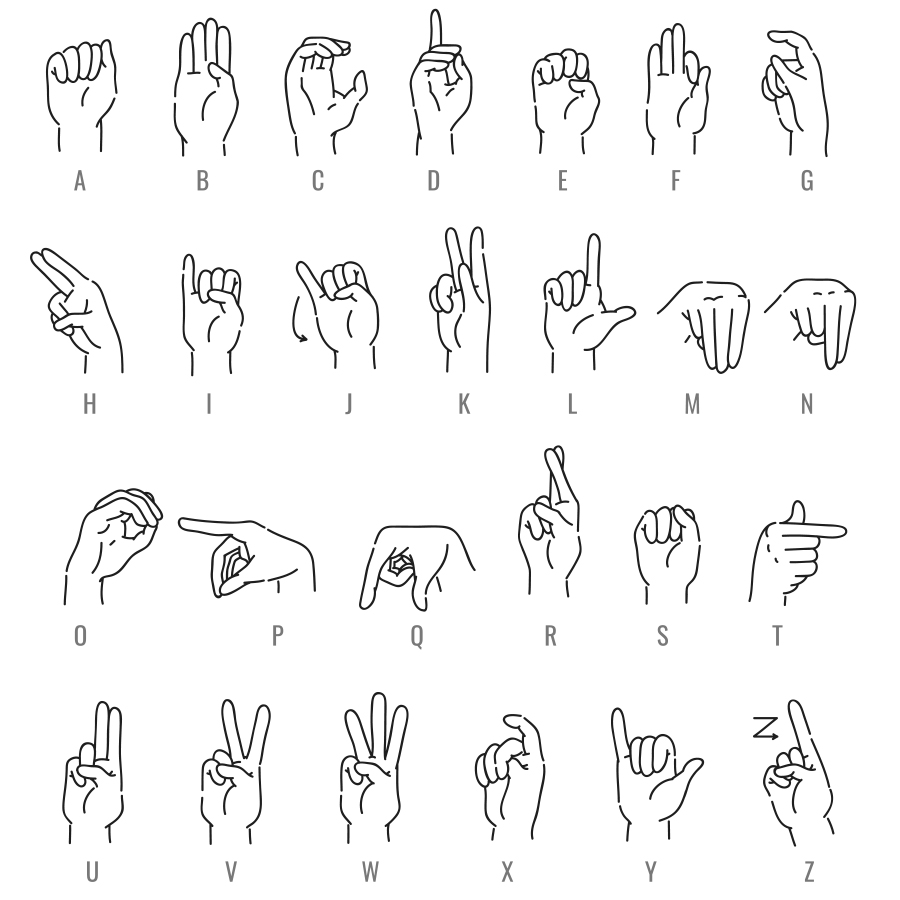 American Sign Language alphabet