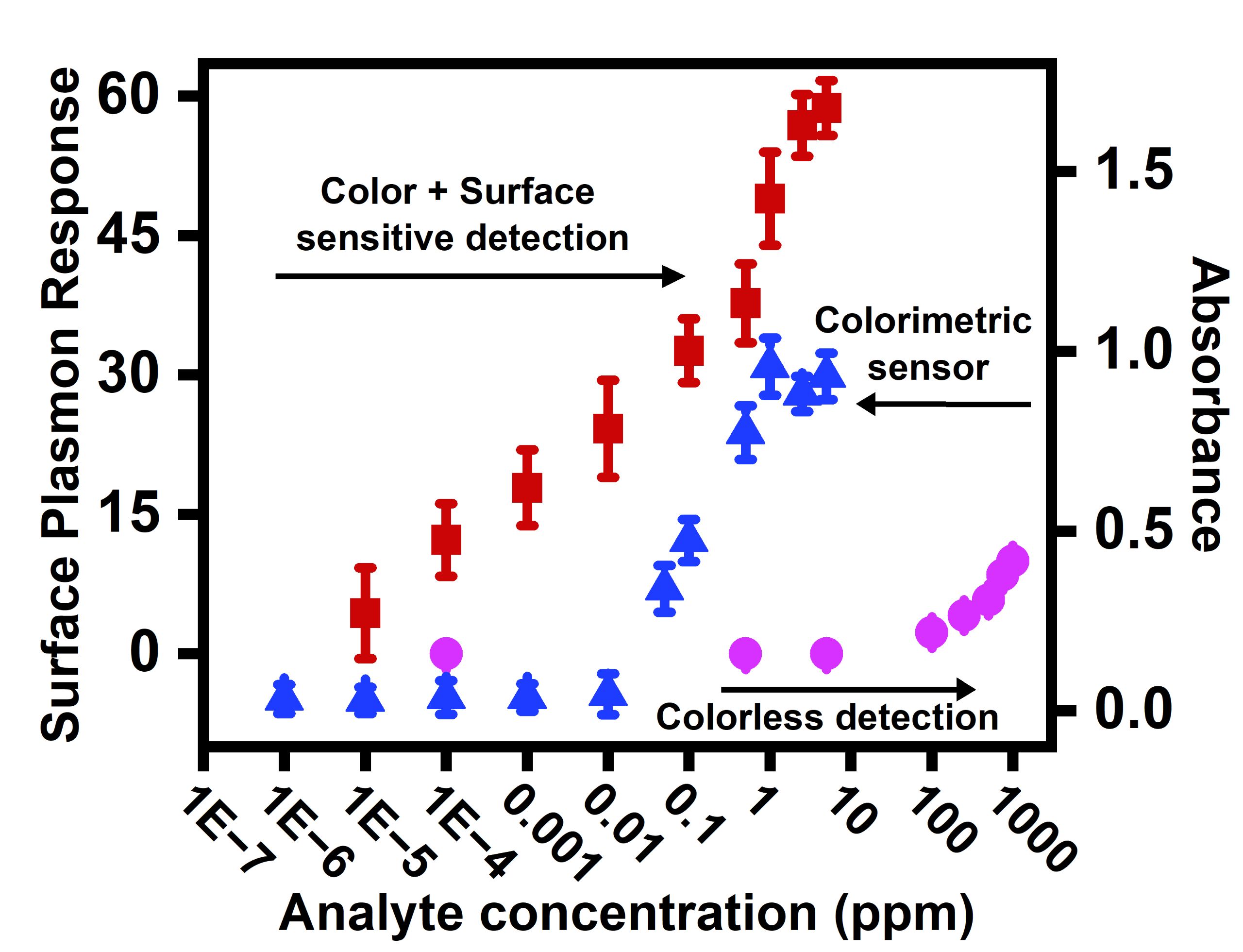 HCHO_graphical_plot_for_publication