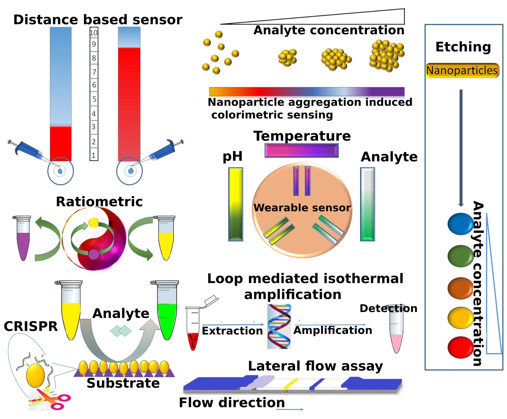 TOC_sensors_and_actuators_reports