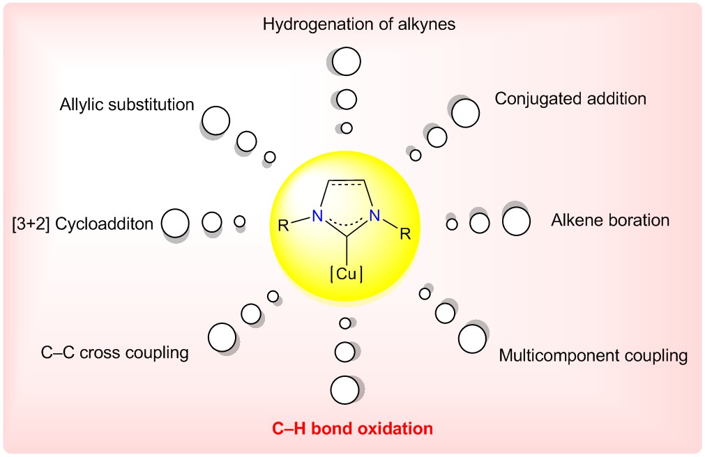 ch oxidarion chart