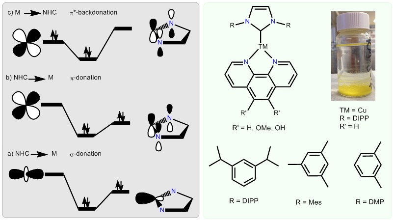 Figure 2 Figure 2