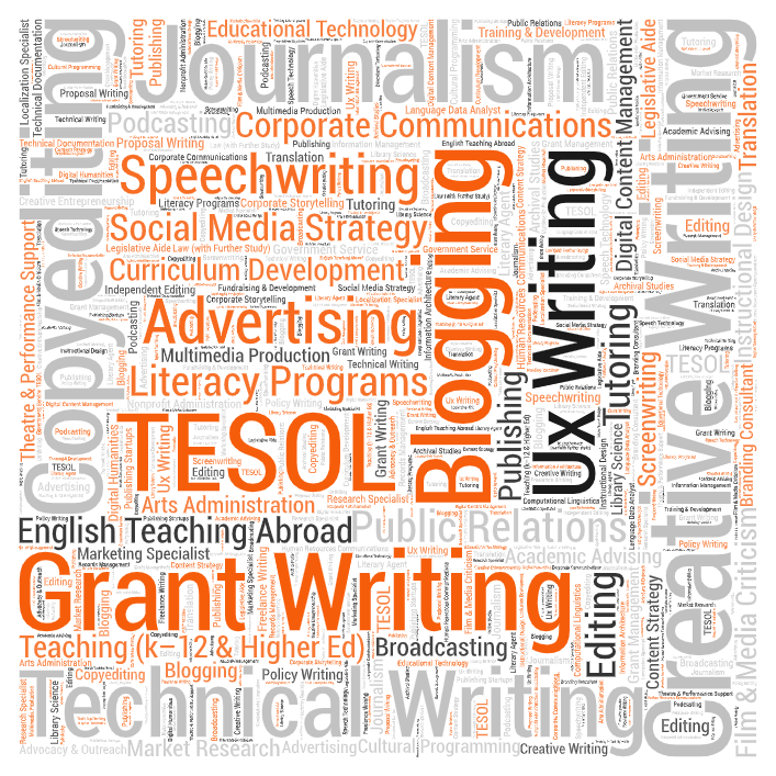 Careers in English