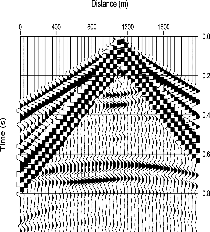 seizmic chart