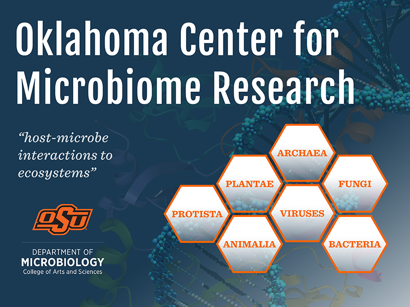 oklahoma_center_for_microbiome_research_logo.jpg Oklahoma Center for Microbiome Research Logo