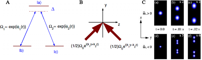 atomic level atoms