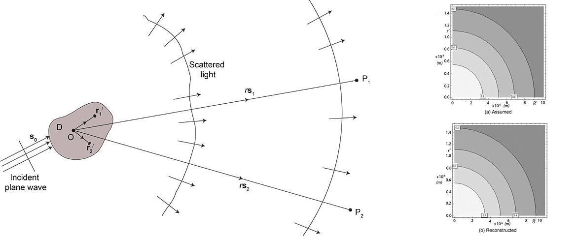 Scattering graph