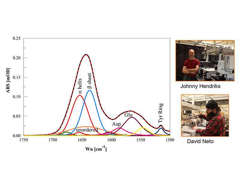 Graph _06 Jonny Hendriks and David Neto next to a Graph